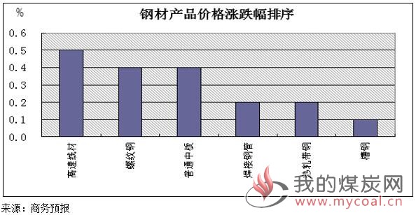 煤炭,煤炭价格,焦煤,焦炭,动力煤,焦炭价格,无烟煤,焦煤价格