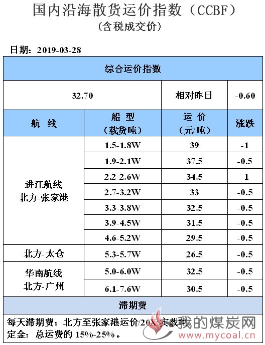 190328运价