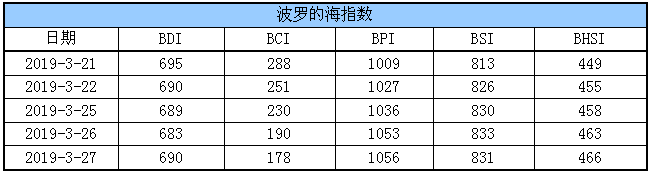 BDI