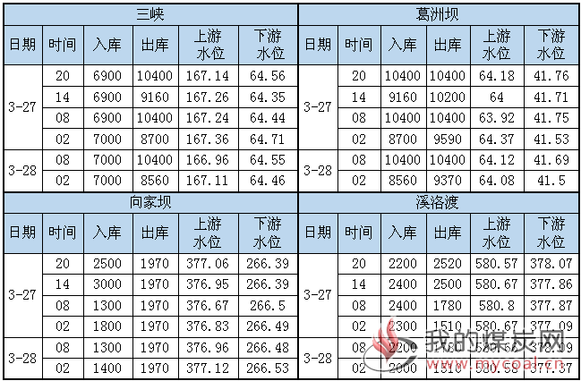 水况信息