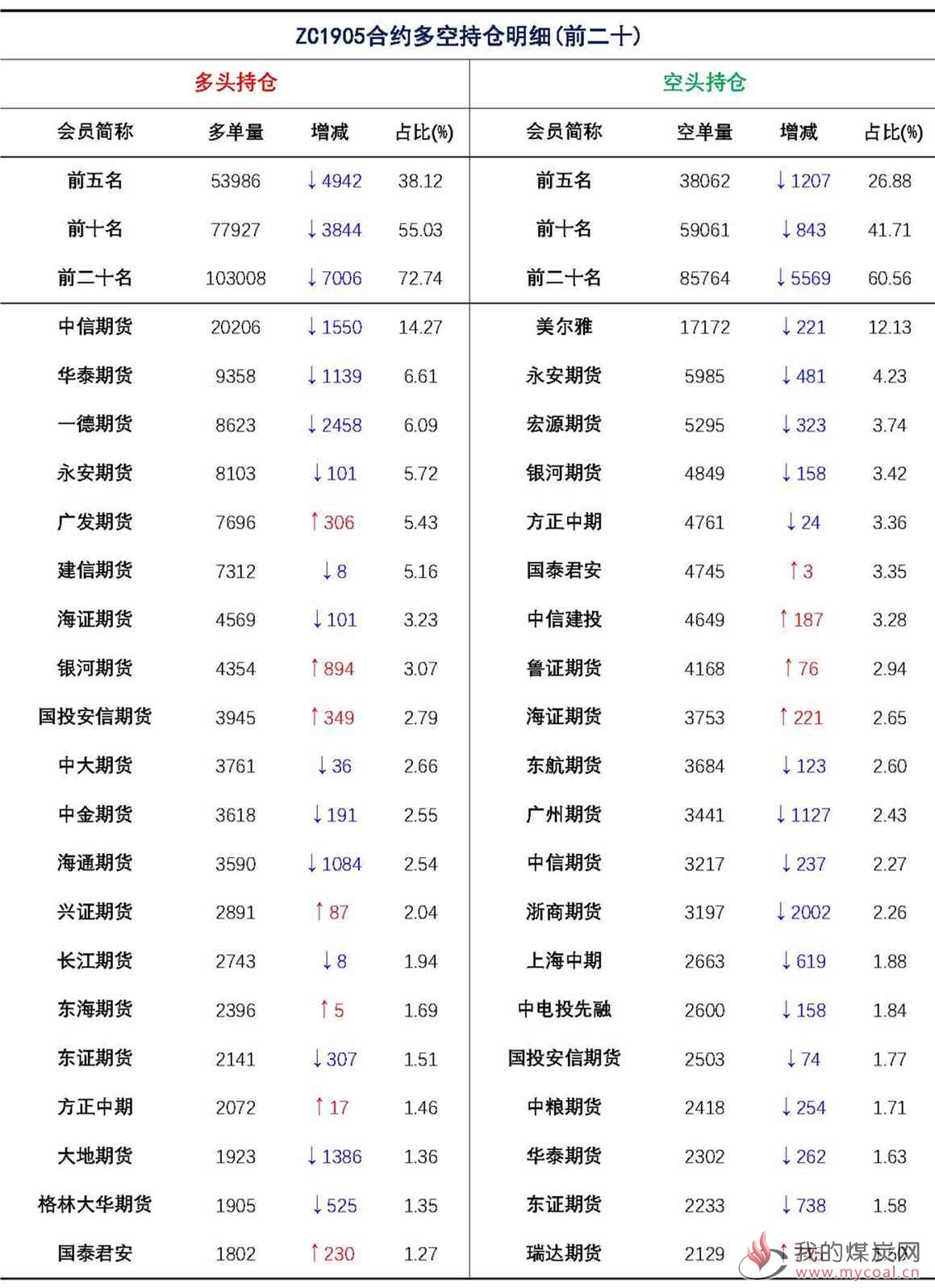【上海煤交所】3月29日动力煤期货日报_页面_09