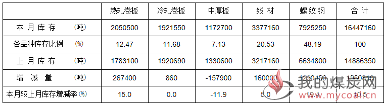 煤炭,煤炭价格,焦煤,焦炭,动力煤,焦炭价格,无烟煤,焦煤价格