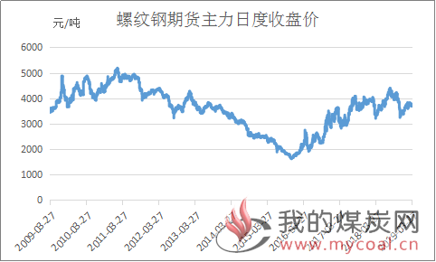 煤炭,煤炭价格,焦煤,焦炭,动力煤,焦炭价格,无烟煤,焦煤价格