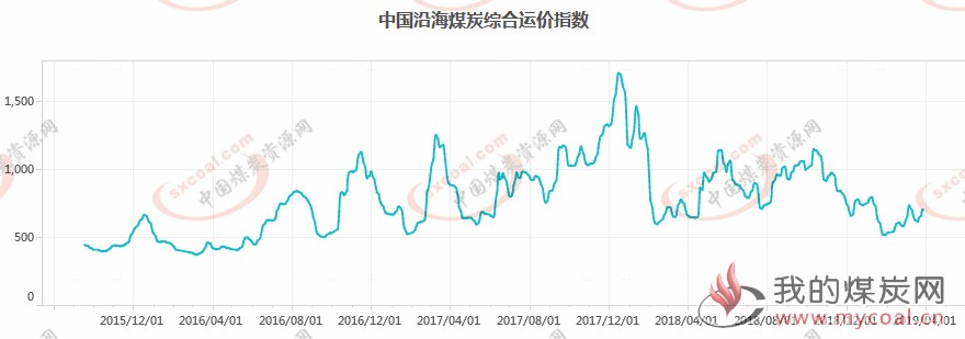 煤炭,煤炭价格,焦煤,焦炭,动力煤,焦炭价格,无烟煤,焦煤价格