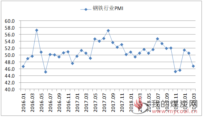 煤炭,煤炭价格,焦煤,焦炭,动力煤,焦炭价格,无烟煤,焦煤价格