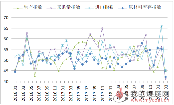 煤炭,煤炭价格,焦煤,焦炭,动力煤,焦炭价格,无烟煤,焦煤价格