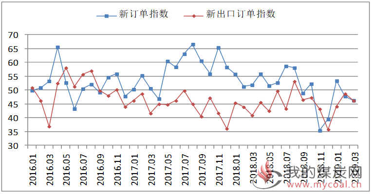 煤炭,煤炭价格,焦煤,焦炭,动力煤,焦炭价格,无烟煤,焦煤价格