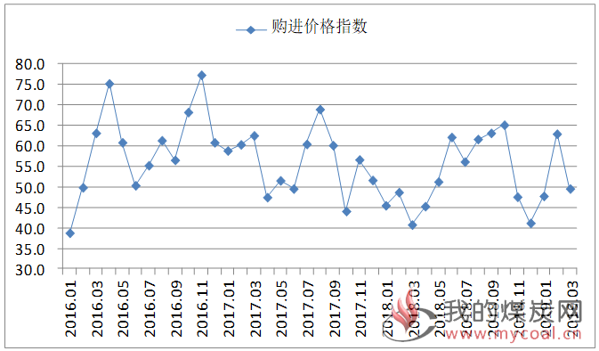 煤炭,煤炭价格,焦煤,焦炭,动力煤,焦炭价格,无烟煤,焦煤价格