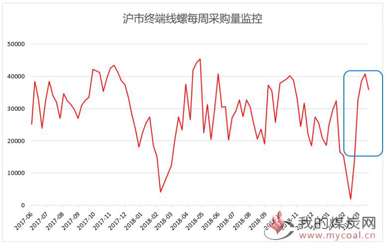 煤炭,煤炭价格,焦煤,焦炭,动力煤,焦炭价格,无烟煤,焦煤价格