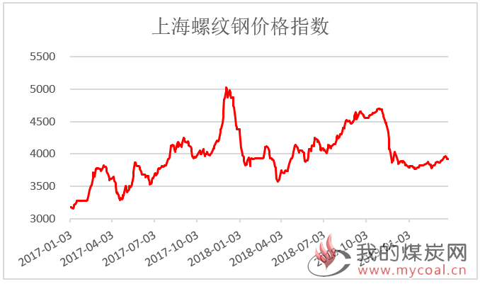 煤炭,煤炭价格,焦煤,焦炭,动力煤,焦炭价格,无烟煤,焦煤价格