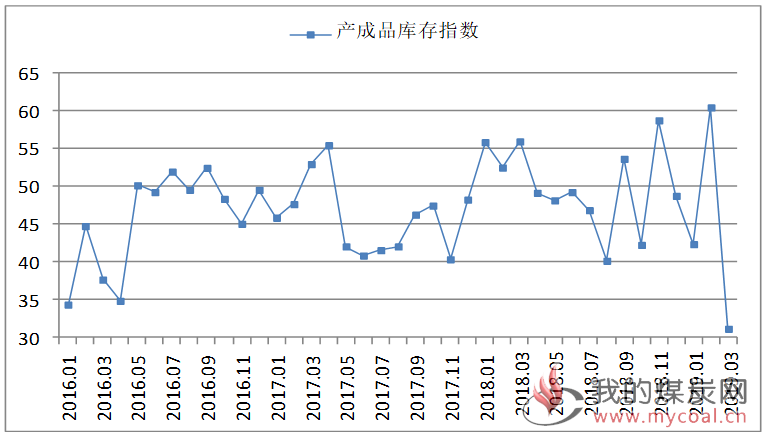 煤炭,煤炭价格,焦煤,焦炭,动力煤,焦炭价格,无烟煤,焦煤价格