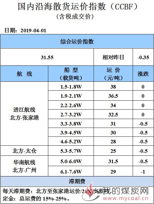 190401运价
