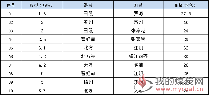 190401接盘