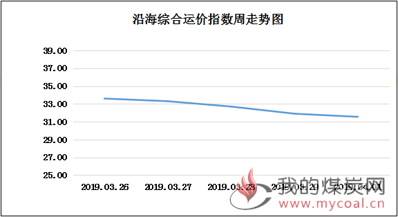 190401走势