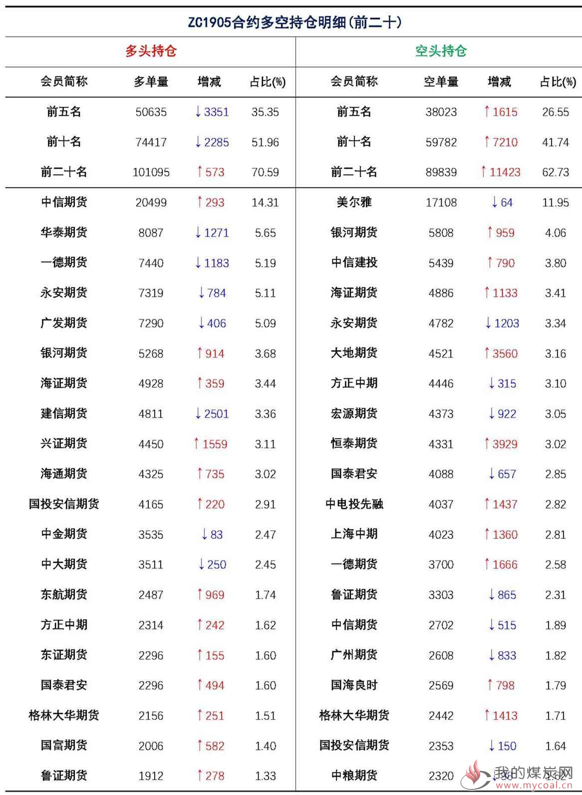 【上海煤交所】4月1日动力煤期货日报_页面_09