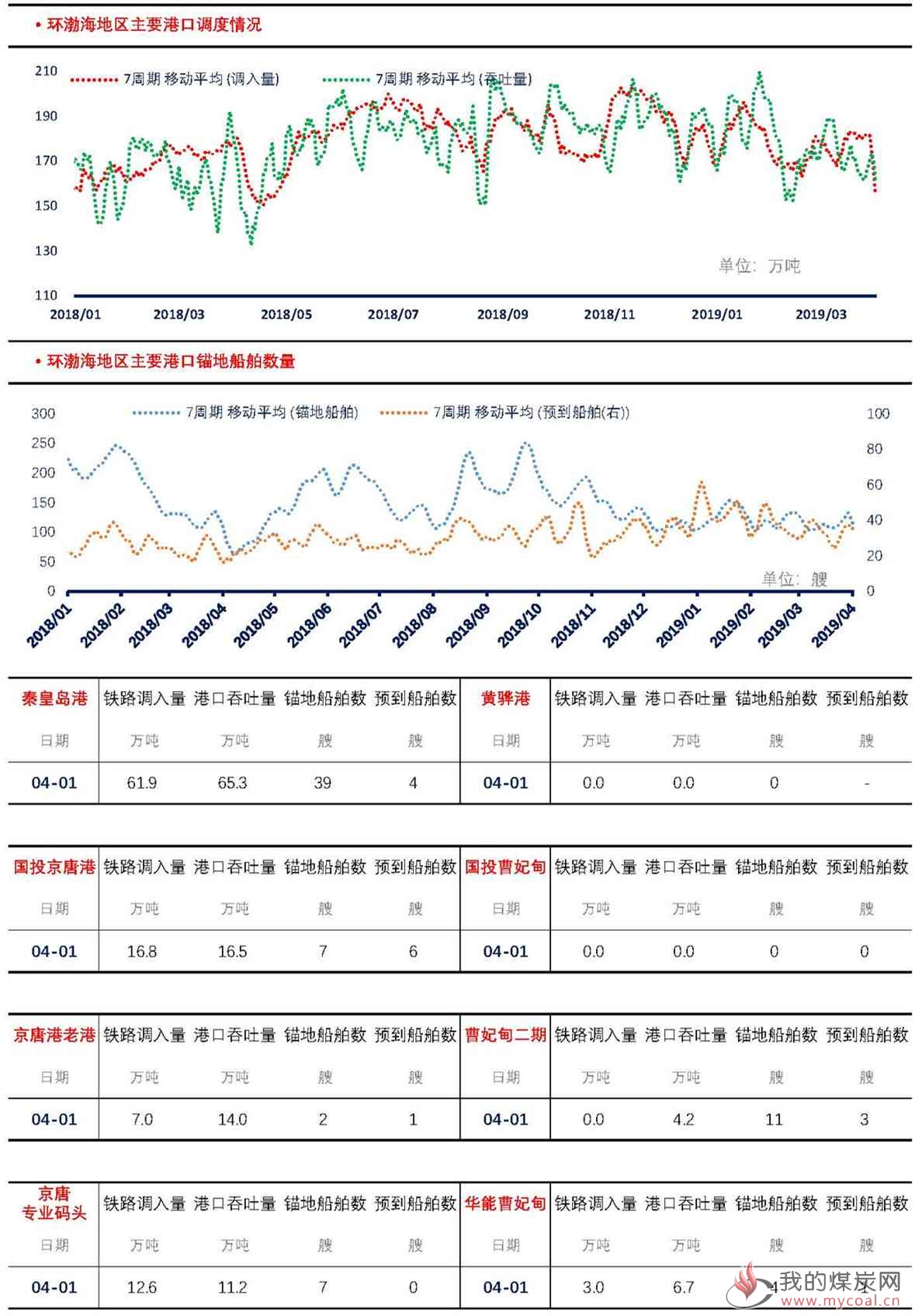 【上海煤交所】4月1日动力煤现货日报_页面_4