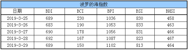 波罗的海