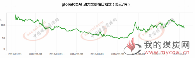 煤炭,煤炭价格,焦煤,焦炭,动力煤,焦炭价格,无烟煤,焦煤价格