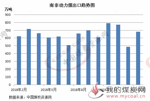 煤炭,煤炭价格,焦煤,焦炭,动力煤,焦炭价格,无烟煤,焦煤价格