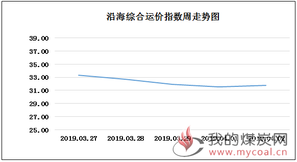 190402走势