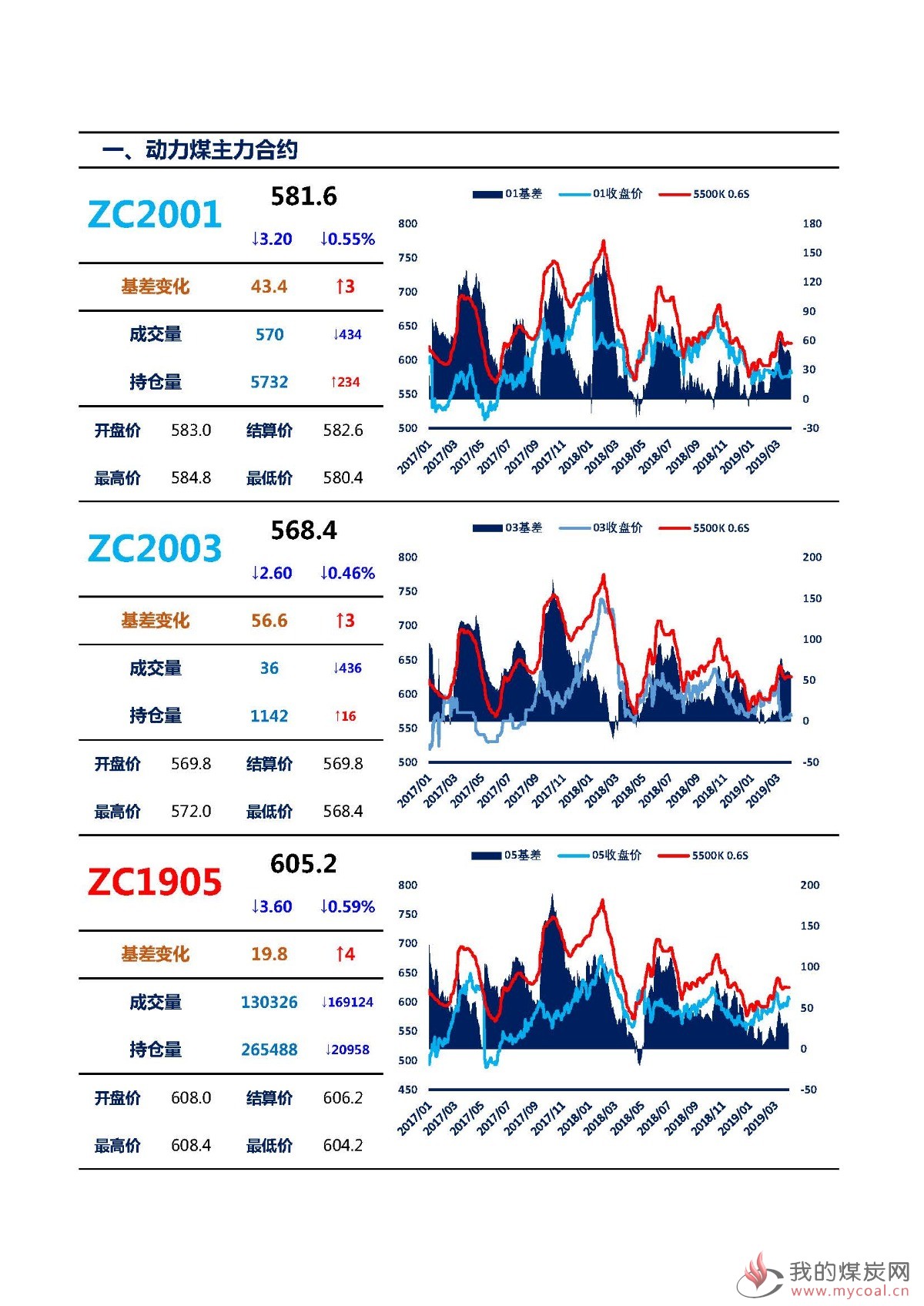 【上海煤交所】4月2日动力煤期货日报_页面_02