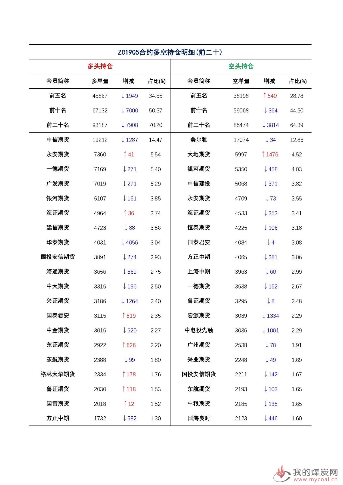 【上海煤交所】4月2日动力煤期货日报_页面_09