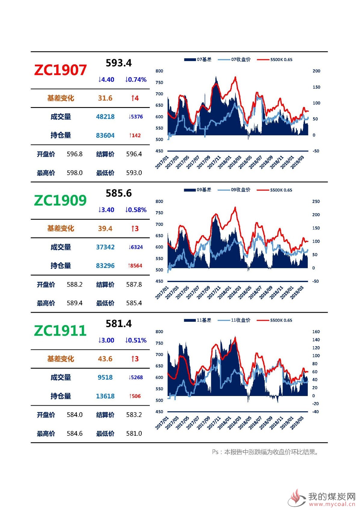 【上海煤交所】4月2日动力煤期货日报_页面_03
