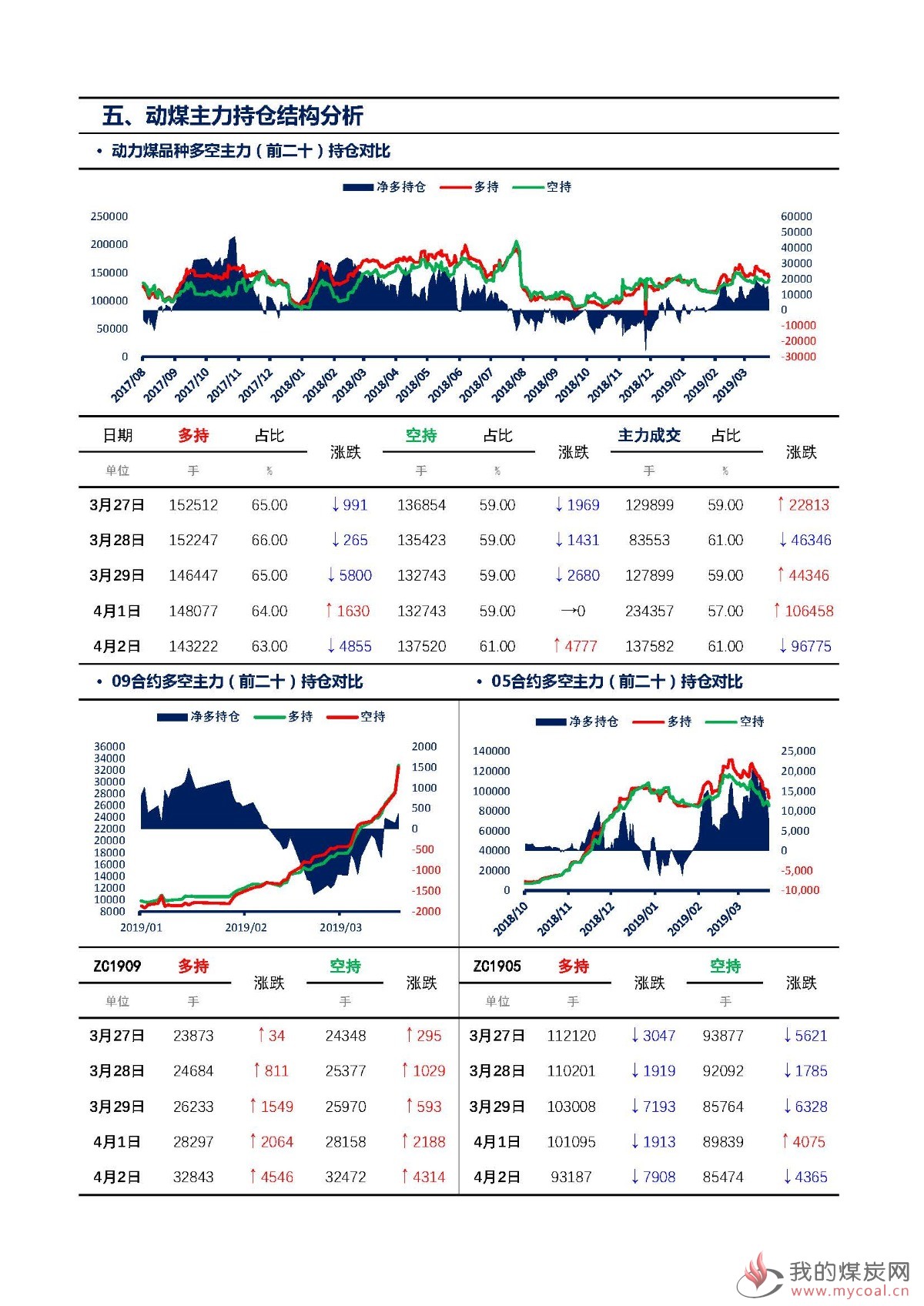 【上海煤交所】4月2日动力煤期货日报_页面_08