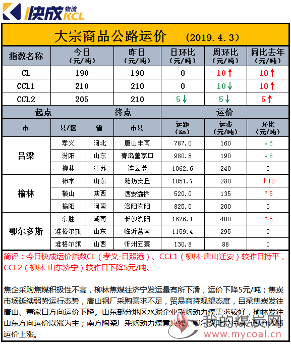 指数日报