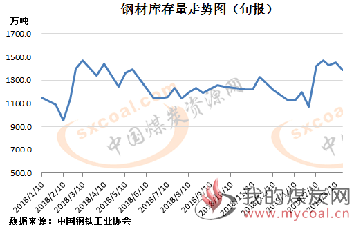 煤炭,煤炭价格,焦煤,焦炭,动力煤,焦炭价格,无烟煤,焦煤价格