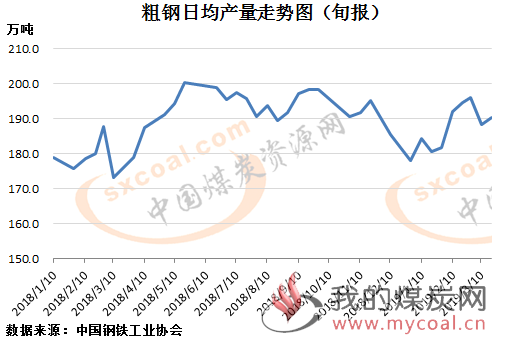 煤炭,煤炭价格,焦煤,焦炭,动力煤,焦炭价格,无烟煤,焦煤价格