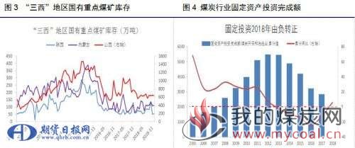 煤炭,煤炭价格,焦煤,焦炭,动力煤,焦炭价格,无烟煤,焦煤价格