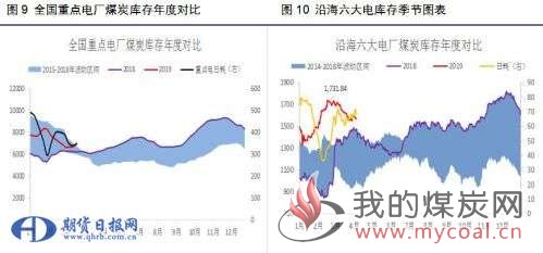 煤炭,煤炭价格,焦煤,焦炭,动力煤,焦炭价格,无烟煤,焦煤价格