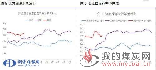 煤炭,煤炭价格,焦煤,焦炭,动力煤,焦炭价格,无烟煤,焦煤价格