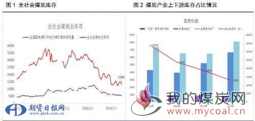 煤炭,煤炭价格,焦煤,焦炭,动力煤,焦炭价格,无烟煤,焦煤价格