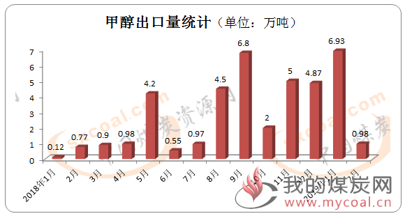 煤炭,煤炭价格,焦煤,焦炭,动力煤,焦炭价格,无烟煤,焦煤价格