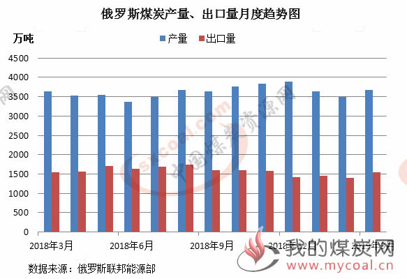 煤炭,煤炭价格,焦煤,焦炭,动力煤,焦炭价格,无烟煤,焦煤价格