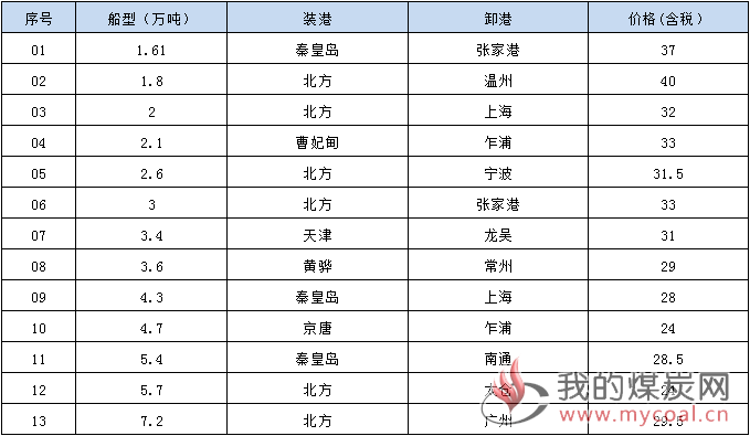 190403接盘