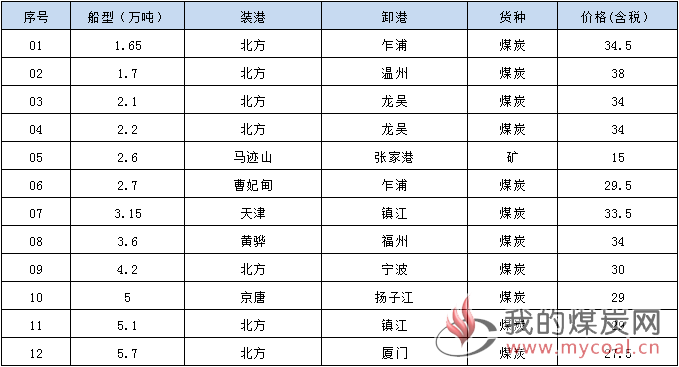 190403成交