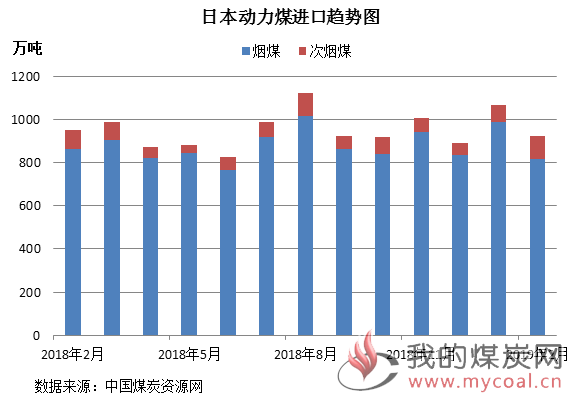 煤炭,煤炭价格,焦煤,焦炭,动力煤,焦炭价格,无烟煤,焦煤价格