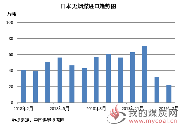 煤炭,煤炭价格,焦煤,焦炭,动力煤,焦炭价格,无烟煤,焦煤价格