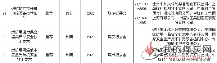 煤炭,煤炭价格,焦煤,焦炭,动力煤,焦炭价格,无烟煤,焦煤价格