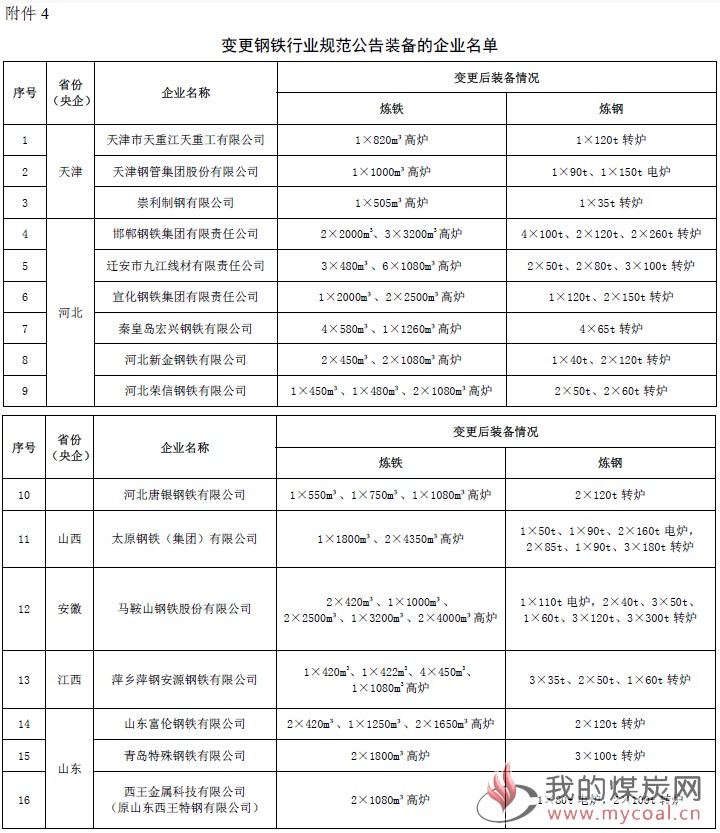 煤炭,煤炭价格,焦煤,焦炭,动力煤,焦炭价格,无烟煤,焦煤价格