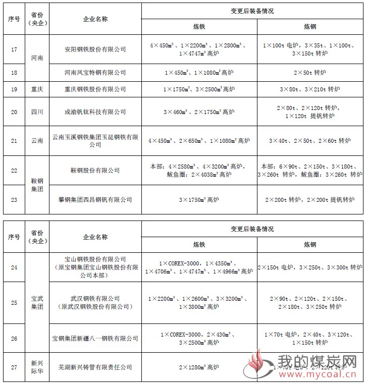 煤炭,煤炭价格,焦煤,焦炭,动力煤,焦炭价格,无烟煤,焦煤价格