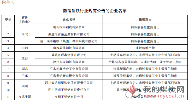 煤炭,煤炭价格,焦煤,焦炭,动力煤,焦炭价格,无烟煤,焦煤价格