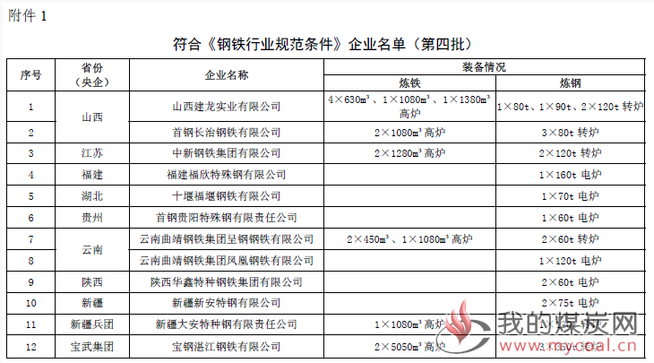 煤炭,煤炭价格,焦煤,焦炭,动力煤,焦炭价格,无烟煤,焦煤价格