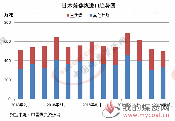 煤炭,煤炭价格,焦煤,焦炭,动力煤,焦炭价格,无烟煤,焦煤价格