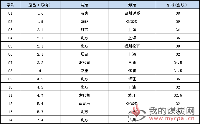 190408接盘