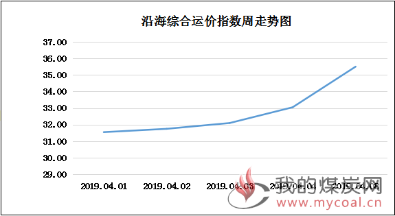 190408走势