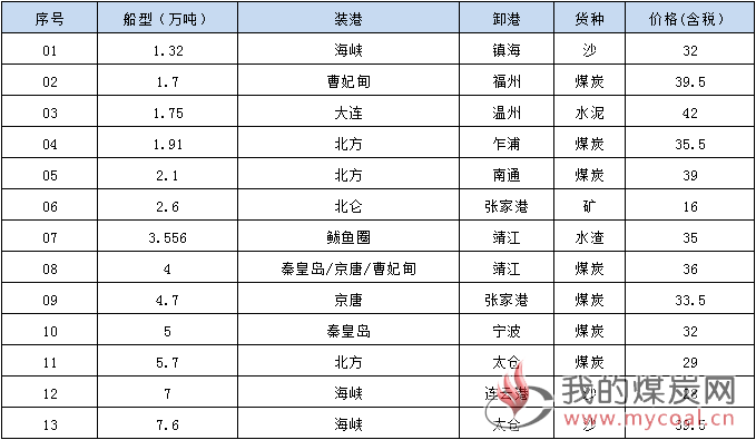 190408成交